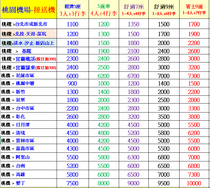 桃園機場-接送機-價格表